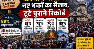 र्चारधाम यात्रा में नए भक्तों का सैलाब, टूटे पुराने रिकॉर्ड